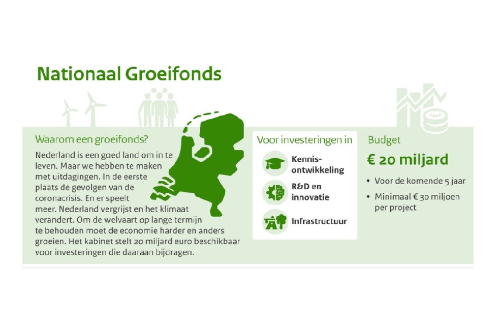 nationaal groeifonds