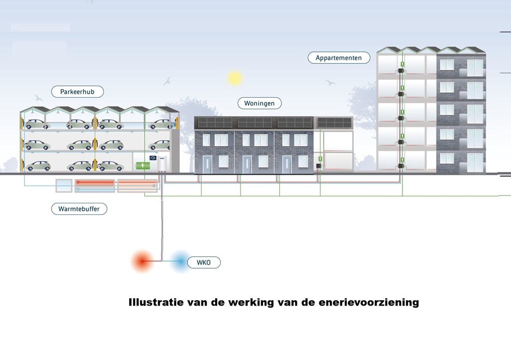 ijsseloevers ijsselstein-web3