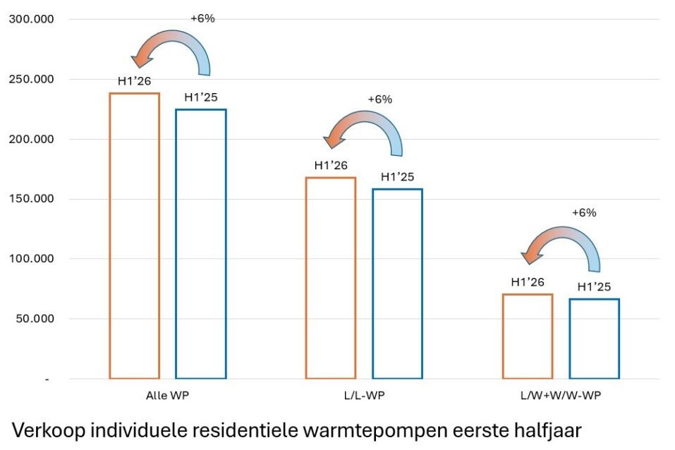 verkoop wp