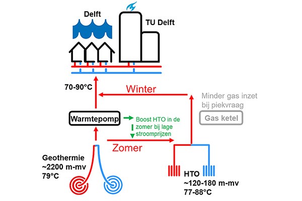 38 03